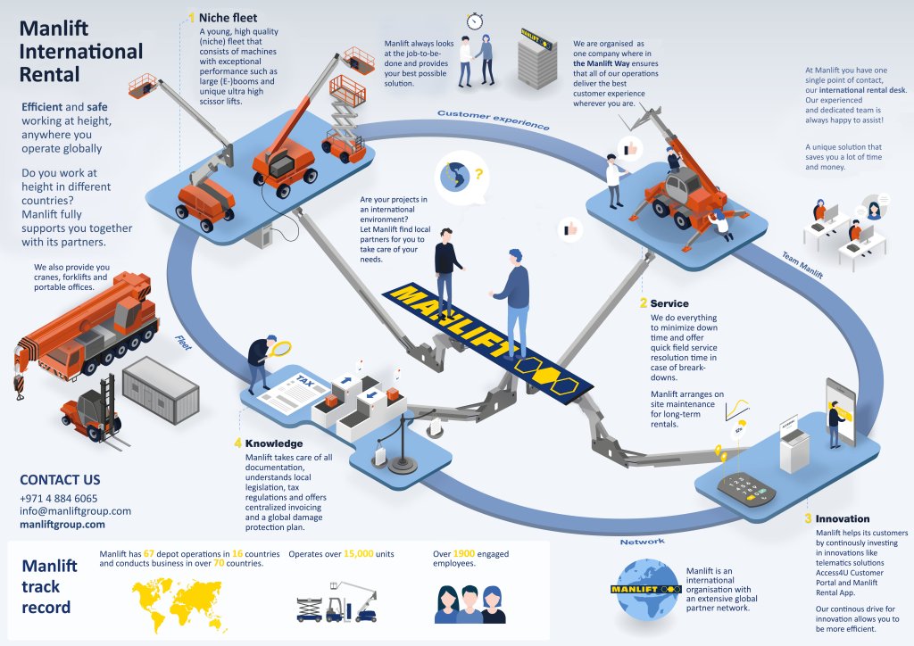 Infographics - International Rentals